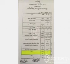 5, 7, 10 marla, 1 kanal (Residencial Plots)