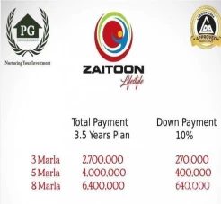 3 Marla file Zaitoon Lifestyle