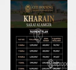 Citi Housing Kharian Files available for sale