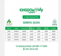 Kingdom Valley 5 Marla Plot File for Sale 